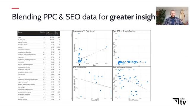 Blending SEO And PPC Data For Smarter Budget Decisions