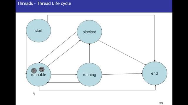 Java Tutorial 12 Introduction to Java Threads смотреть онлайн