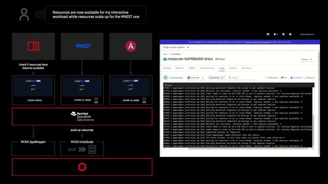 AI/ML Models Batch Training at Scale with Open Data Hub смотреть онлайн
