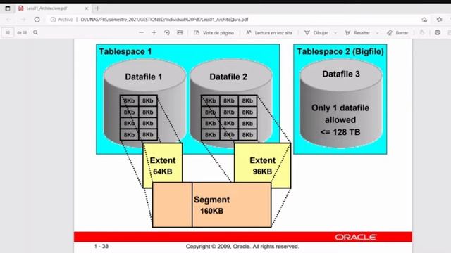 002 Curso Gestión de Base de Datos Oracle Linux смотреть онлайн