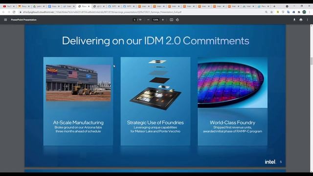 Акции Intel 2021. Почему упали акции Intel (INTC)? Прогноз по акциям Intel. Перспективы акций Интел смотреть онлайн