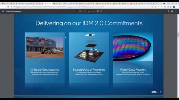 Акции Intel 2021. Почему упали акции Intel (INTC)? Прогноз по акциям Intel. Перспективы акций Интел