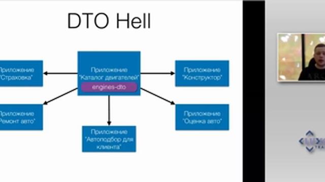 Микросервисы: первая кровь: видео доклада (Dev Labs 2016) смотреть онлайн
