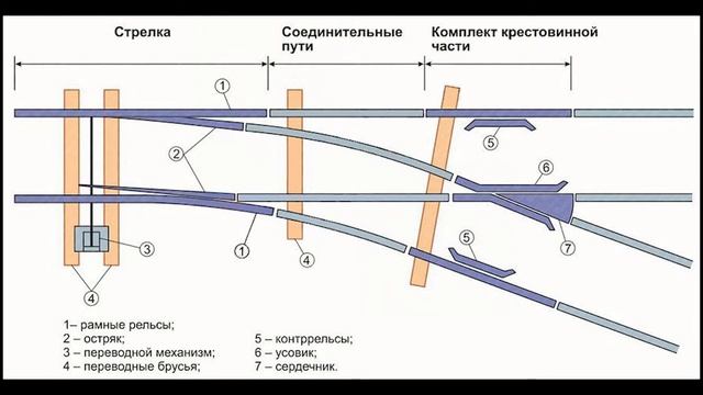 Должность на детской железной дороге 