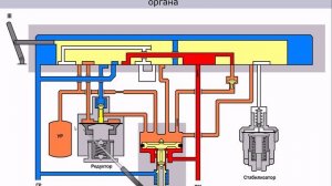 КМ№395 действие при 3 положении ручки