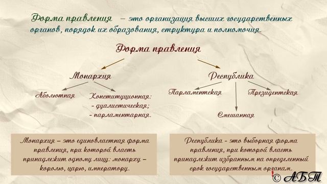 5.4 Формы государства ? ОГЭ по ОБЩЕСТВОЗНАНИЮ с нуля смотреть онлайн