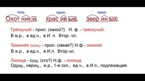 Руский язык учебник. 3 класс. Часть 2. Канакина В. П. Упраж.153 ответы