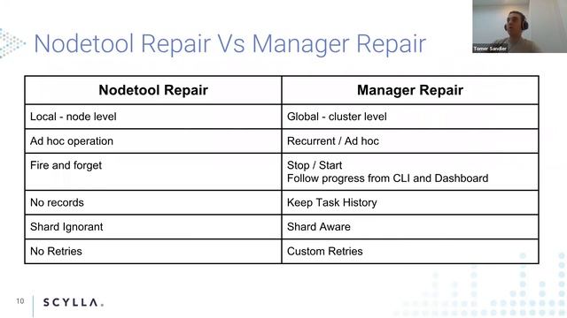 Customer Webinar - ScyllaDB Manager 1.3 смотреть онлайн