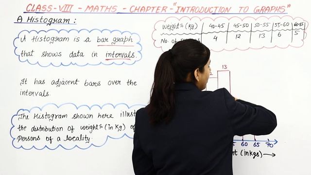 Class 8 Maths Chapter 15 | A Histogram - Introduction to Graphs смотреть онлайн