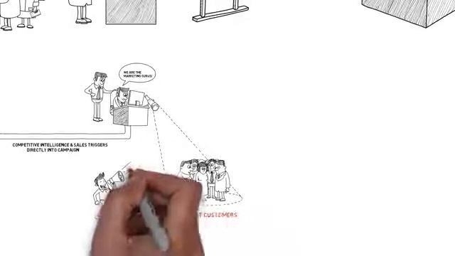 BIG DATA FOR SALES & MARKETING - FIND OUT смотреть онлайн
