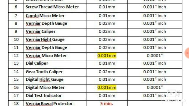 least count of fitter tool equipment l least count of all measuring tools and instruments смотреть онлайн