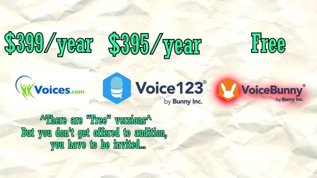 A Complete Beginners Guide To: Voice Acting Online смотреть онлайн