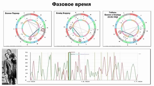 Время в астрологии смотреть онлайн
