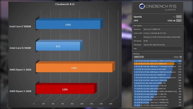 AMD Ryzen 5 3600: большой тест-сравнение очередного бестселлера