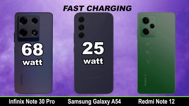 Infinix Note 30 Pro vs Samsung Galaxy A54 5G vs Xiaomi Redmi Note 12 смотреть онлайн