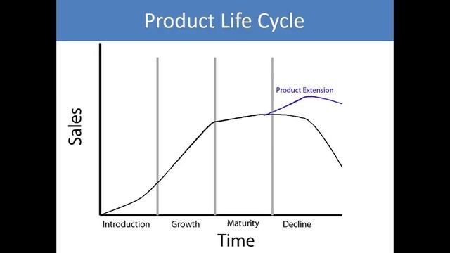 Marketing for Edexcel GCSE Business Studies смотреть онлайн
