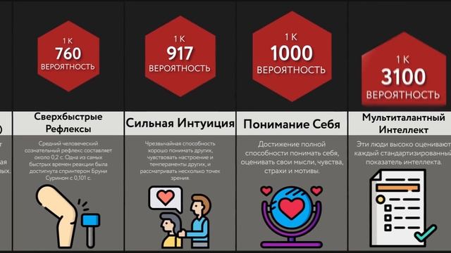Сравнение Вероятностей: Интеллект смотреть онлайн