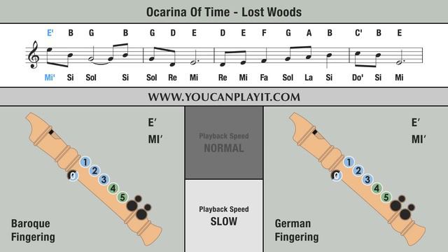 Zelda - Saria's Song - Recorder Notes Tutorial смотреть онлайн