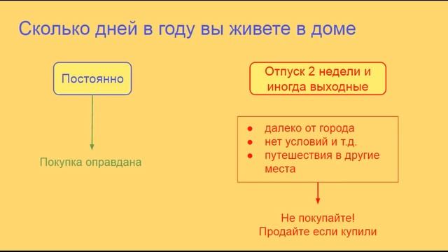 Загородный дом или финансовая свобода смотреть онлайн