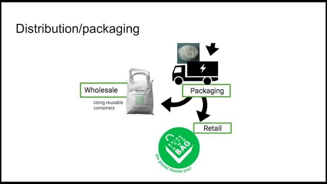 Implementing Circularity: Starfish Deicer смотреть онлайн