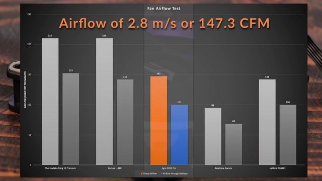 Five RGB Fan Showdown - Which one is right for your rig? (2019 Noise Airflow Test) смотреть онлайн