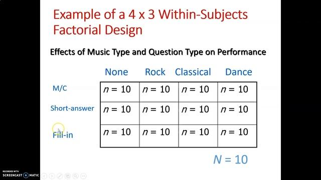 Factorial ANOVA (Part 1): Factors, Levels, and Conditions смотреть онлайн