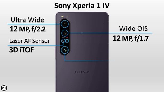 Sony Xperia 1 V Vs Sony Xperia 1 IV Vs Sony Xperia 1 III