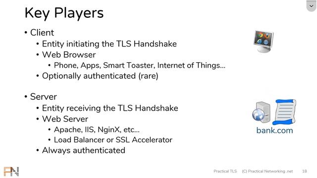 Key Players of SSL & TLS | @abarash100 смотреть онлайн