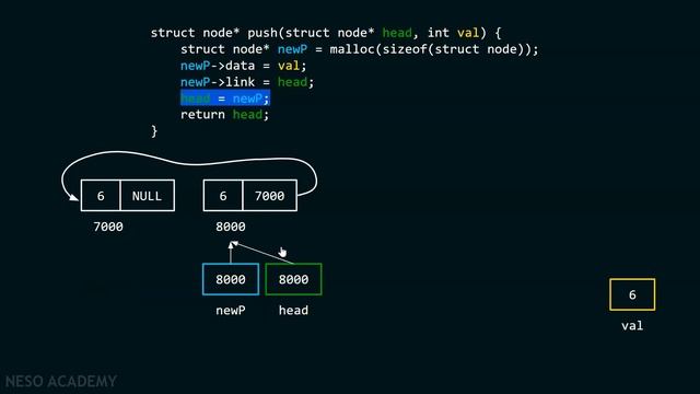 Adding Two Numbers using Linked Lists - Part 3 смотреть онлайн