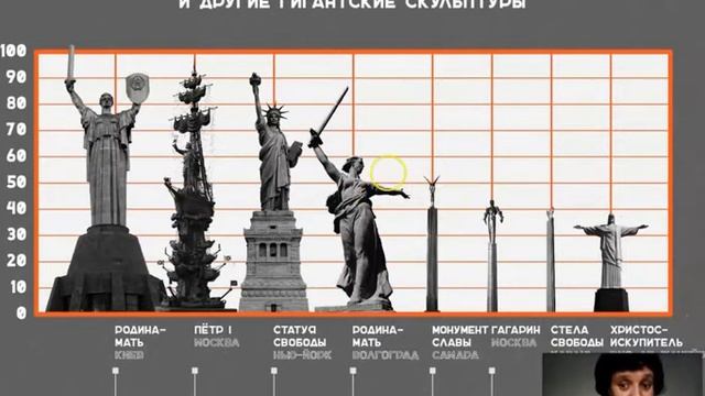 Занимательные факты о самом высоком памятнике города Самара смотреть онлайн