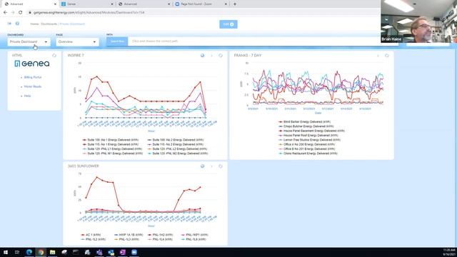 Energy Dashboards & Analytics смотреть онлайн