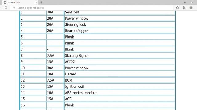 2019 Suzuki Ciaz Fuse Box Info | Fuses | Location | Diagrams | Layout смотреть онлайн