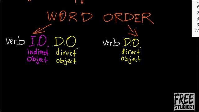 Употребление предлогов FOR и TO с переходными глаголами смотреть онлайн