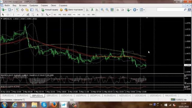 Аналитика рынка. Trading Time. (16.05.16) Ведущий: Андрей Оксюта (утренний эфир) смотреть онлайн
