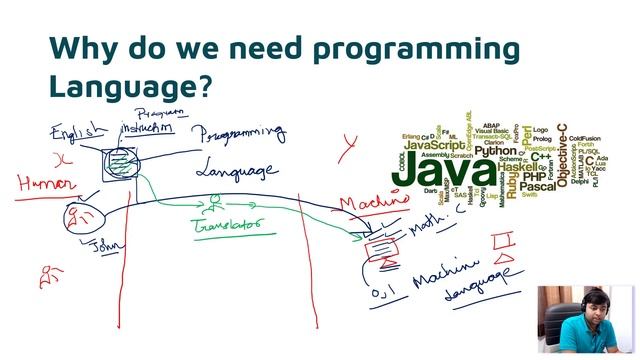 Why do we need programming languages in Hindi | Python Tutorial Part #1 смотреть онлайн
