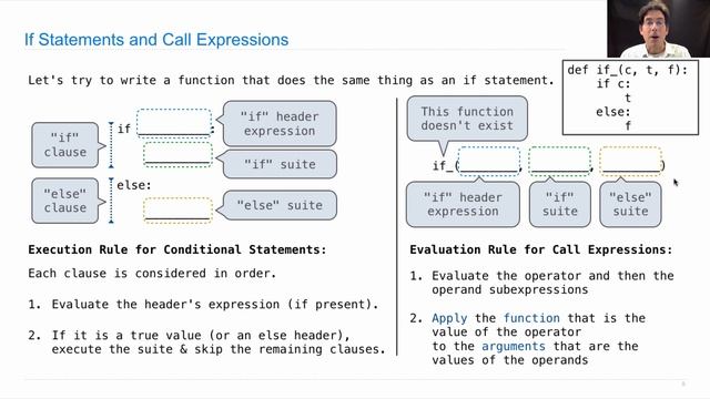 Control смотреть онлайн