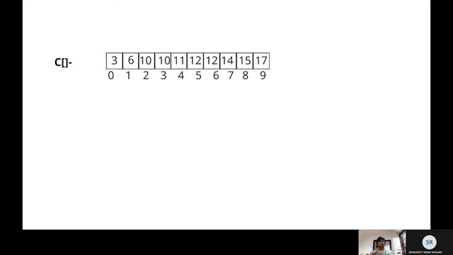 Understanding COUNTING SORT || SORTING ALGORITHM || BENNET UNIVERSITY смотреть онлайн