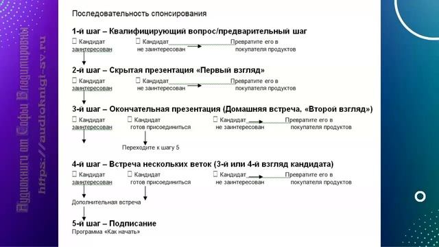 Ренди Гейдж. Как построить многоуровневую денежную машину. Глава 6 смотреть онлайн