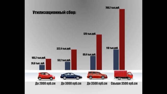 Утилизационные ставки на автомобили V смотреть онлайн