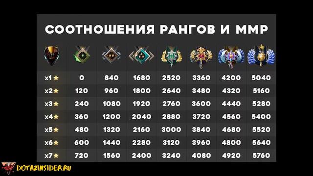 сколько дают ммр за победу в доте 2 смотреть онлайн