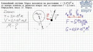 Закон всемирного тяготения (4.21)