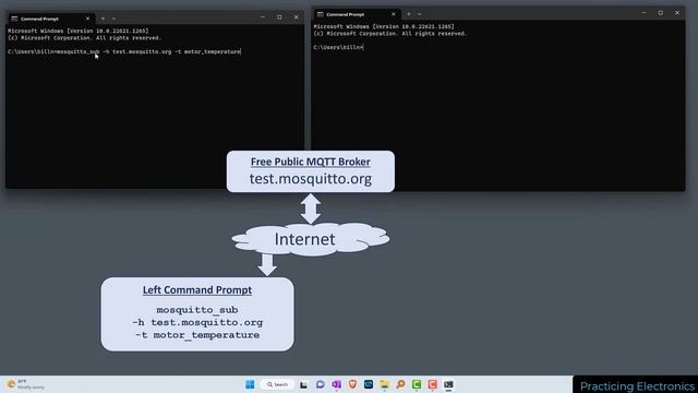 Installing Mosquitto MQTT and Using Clients смотреть онлайн
