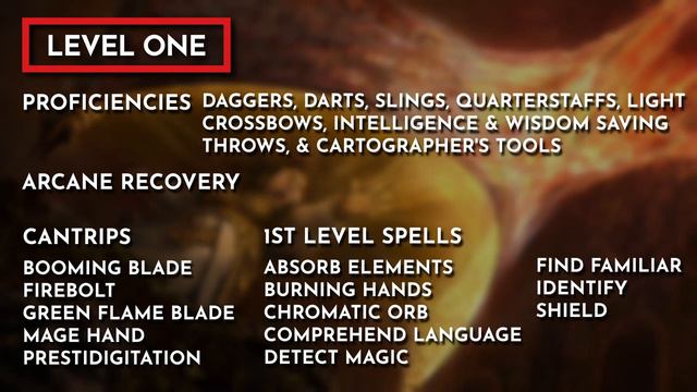 Lorehold Bladesinger Wizard Character Build│Strixhaven: Curriculum of Chaos│D&D 5E смотреть онлайн