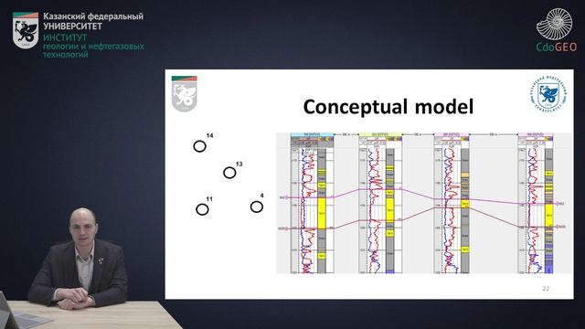 3. Conceptual model смотреть онлайн