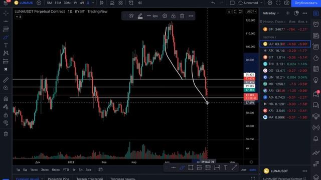 ВЫ ГОТОВЫ??? БИТКОИН ПРОГНОЗ!!! КАКУЮ АЛЬТУ СЕЙЧАС ТОРГОВАТЬ? смотреть онлайн