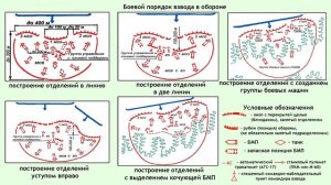 Мотострелковый взвод - боевой порядок и место в обороне роты