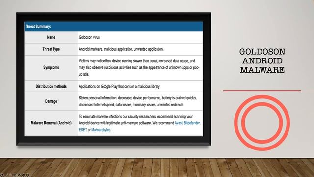 Cyberwatch Webinar Series [ENG] - May 2023 смотреть онлайн