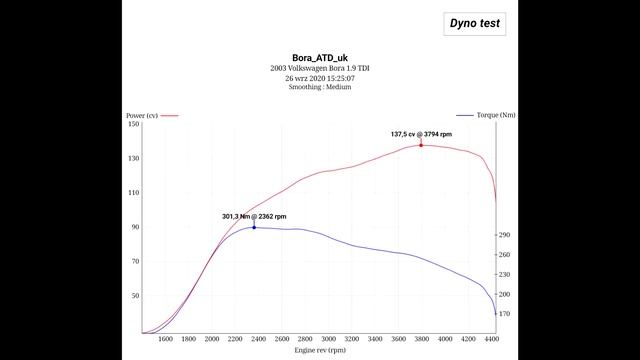 VW BORA 1.9 TDI 101KM 240Nm Remap 138KM 301Nm 2003 ATD смотреть онлайн