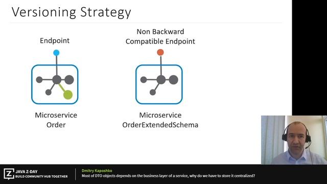 Microservices Delivery Platform, Tips and Tricks | Andriy Trubitsyn at Java Day смотреть онлайн