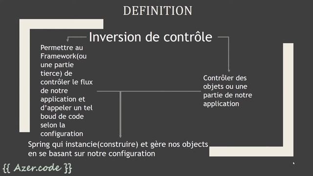 4.1. Inversion de contrôle et ses avantages смотреть онлайн